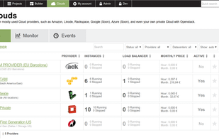 Work with a multi-cloud environment if you need