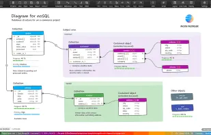 noSQL Schema Design made with Moon Modeler | White handwritten-like theme
