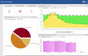 Custom dashboard to get more insights