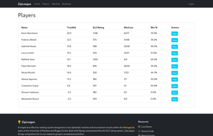 ZipLeague screenshot 3