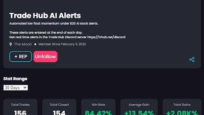 AI bot's trading stats