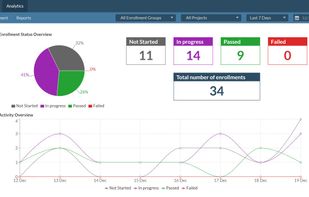 eLearning Analytics