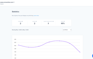 Track the progress of your Nudges with built-in analytics