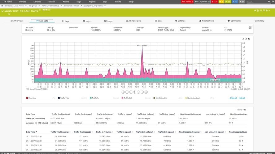 Paessler PRTG Network Monitor: An Advanced Network Monitoring Solution ...