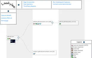 Lookyloo screenshot 1
