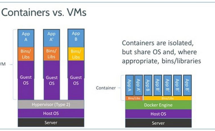 Apps with 'Container Virtualization' feature | AlternativeTo