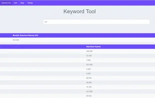 Outrankio screenshot 1