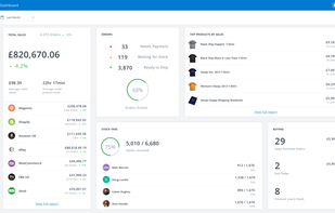 Veeqo Dashboard