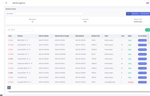Medios simplifies the booking process with an intuitive reservation management system. Effortlessly handle customer inquiries, manage bookings, and send confirmations, all while maximizing your fleet's availability. Stay organized and ensure a seamless reservation experience for your customers with real-time updates and easy-to-use tools.
