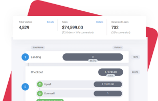 Funnel Builder and analystics