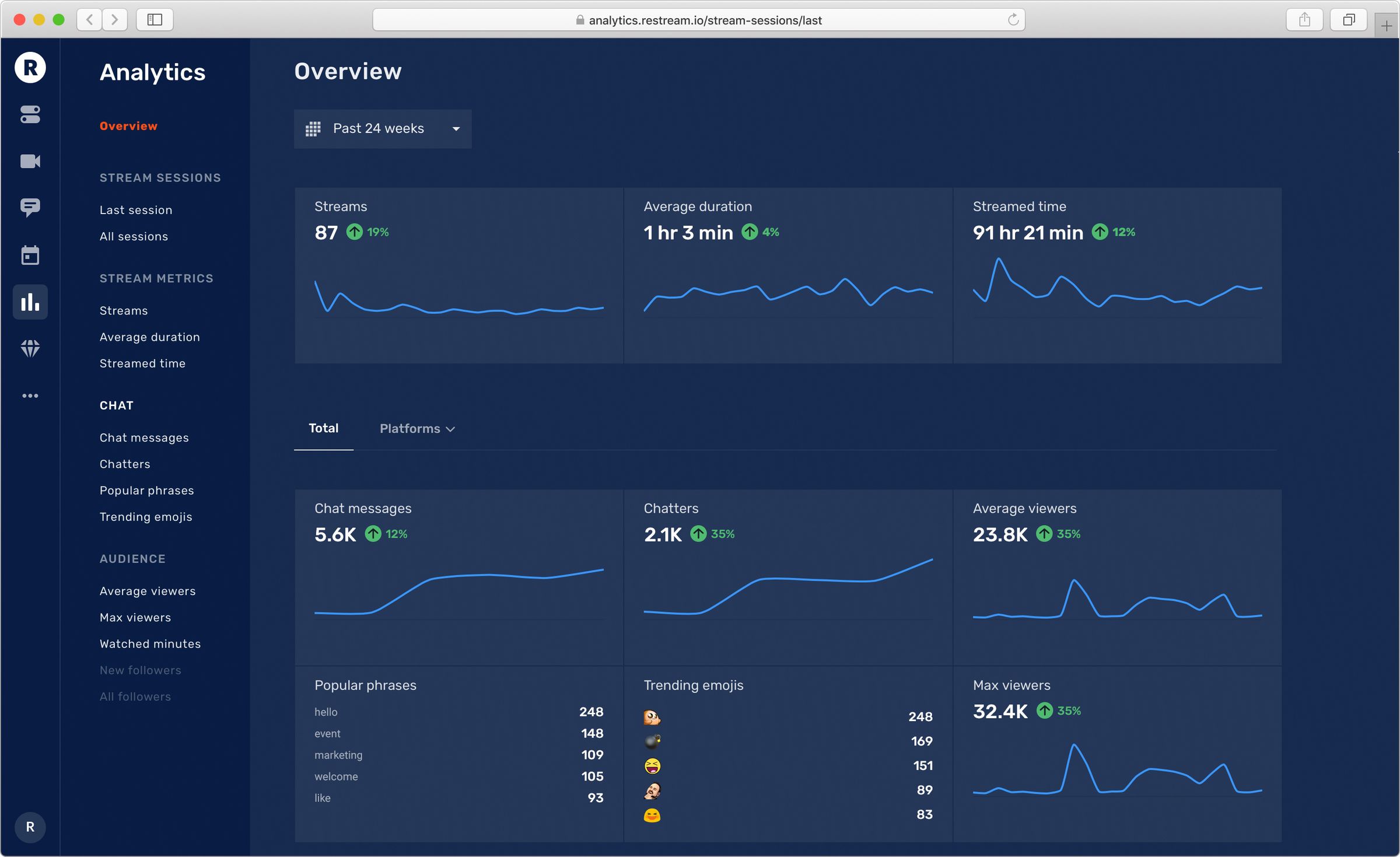 Aircast · Restreaming, stream-lined.