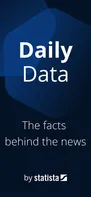 Statista Daily Data screenshot 1