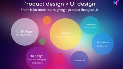 Product Design > UI Design