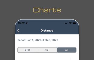 Report: Monthly Mileage