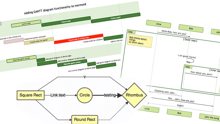 Mermaid: An Easy Tool For Generating Diagrams And Flowcharts From Text ...