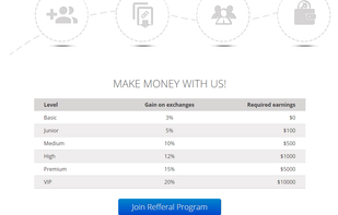Earn crypto with our affiliate program up to 20% of our revenue at ALFAcashier!