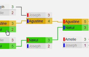 Zen Organizer screenshot 1