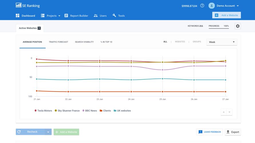 SE Ranking Alternatives: 25+ SEO Tools and similar apps | AlternativeTo