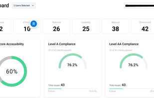 Compliance Monitoring Dashboard