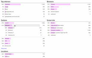 GoatCounter screenshot 1