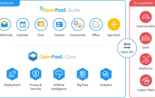 Open PaaS screenshot 2