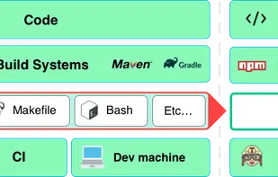 Earthly screenshot 1