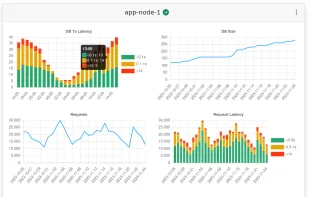 Easy Application Monitoring