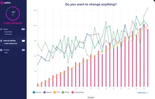 Create custom product demos in minutes with complete control over graphs, text, images, and icons.