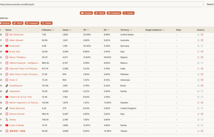 Enter a single search query and instantly discover relevant creators across YouTube, TikTok, Instagram, and X.