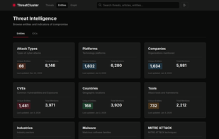 The entities page - highlighting the different types of entities and IOCs that are automatically extracted from articles. This system used a mix of techniques to be able to identify and extract known, as well as new mentions of keywords such as new and emerging malware, ransomware, APT groups, and many more.