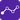 Independent Analytics icon