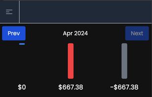 See spending across categories