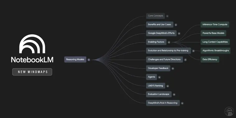 Google NotebookLM adds new interactive mind map tool and multilingual support image