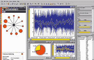 Spotfire screenshot 1