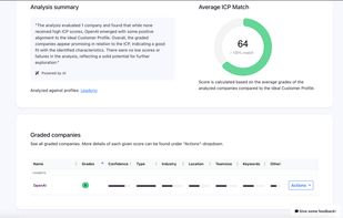 Example ICP analysis compared to the created profile.