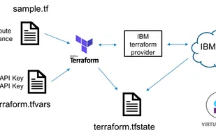 Terraform screenshot 1