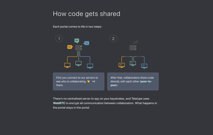 How code gets shared