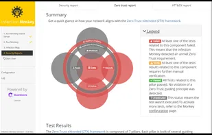 Infection Monkey screenshot 2