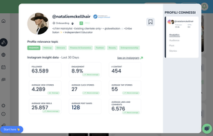 It shows you only Creators with validated insight data and follower-checked, providing updated KPIs