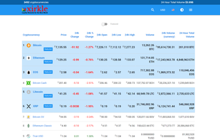 Xirkle.com screenshot 1