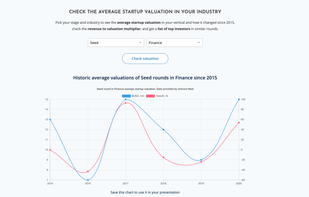 Startup valuation benchmarks