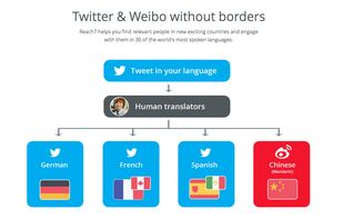 We use human translators to guarantee the quality that a machine could never provide. 