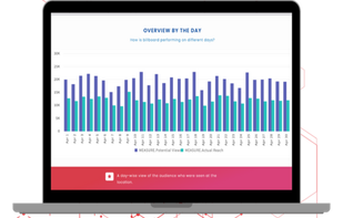 OOH measurement tool