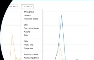 WebRTC metrics