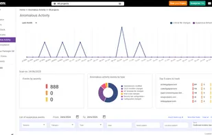 Xigeni Anomalous Activity