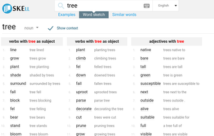 see a collocations and grammatical behavior for a specific word
