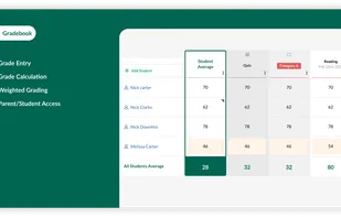 Easily create gradebooks for all of your school subjects. Retain gradebooks as an administrator’s responsibility; or, alternatively, delegate that task to teachers, holding them responsible for any gradebooks pertinent to classes assigned to them.