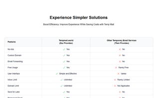 TempMail.World screenshot 1