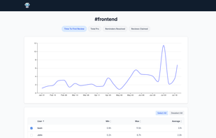 PullPro screenshot 2