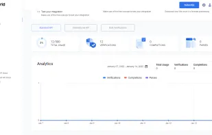 Get usage metrics on the number of addresses validated and number of API calls with our user-friendly reporting dashboard.